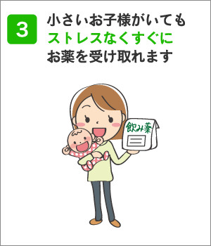 処方せんネット予約するとこんなに便利!