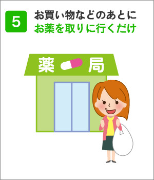 処方せんネット予約するとこんなに便利!