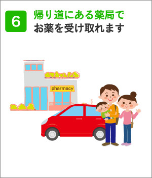 処方せんネット予約するとこんなに便利!